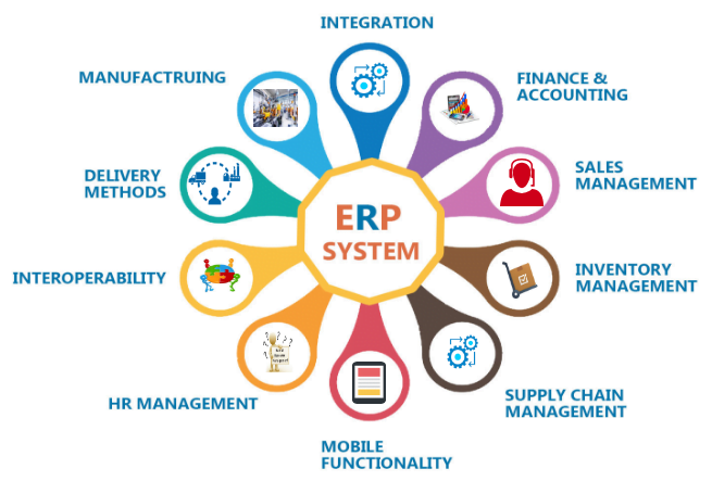 erp tizim nima 65e4b74e347dc