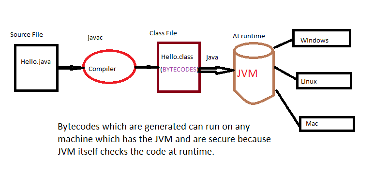 java da compilyator 65fe19ce75a48