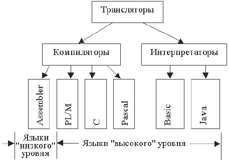 kompilyator va interpretator haqida 65e61eead8291