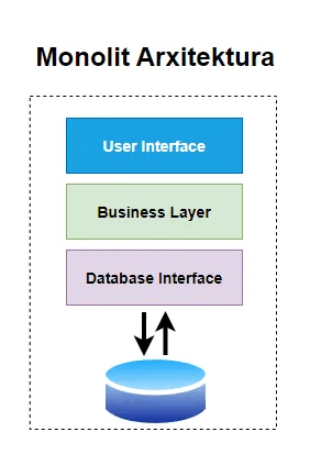 monolithic vs microservices architecture 65e4af6dee336