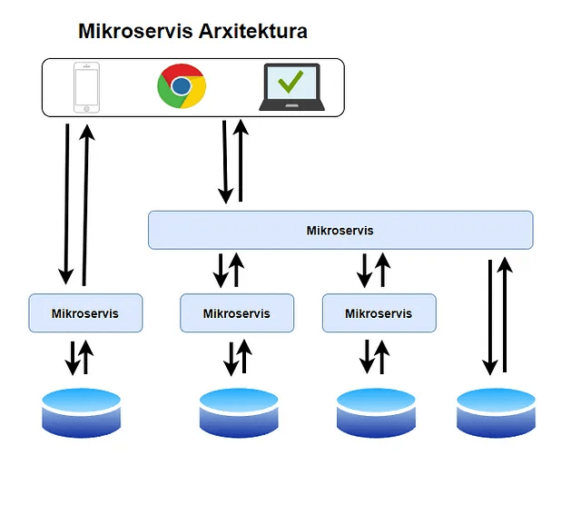 monolithic vs microservices architecture 65e4af6e6d0ec