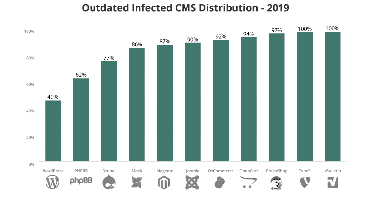 owasp top 10 veb saytlarda uchraydigan eng xavfli zaifliklar 65e75e3477e14