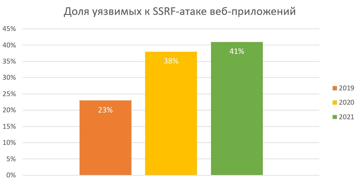 owasp top 10 veb saytlarda uchraydigan eng xavfli zaifliklar 65e75e379ecb6