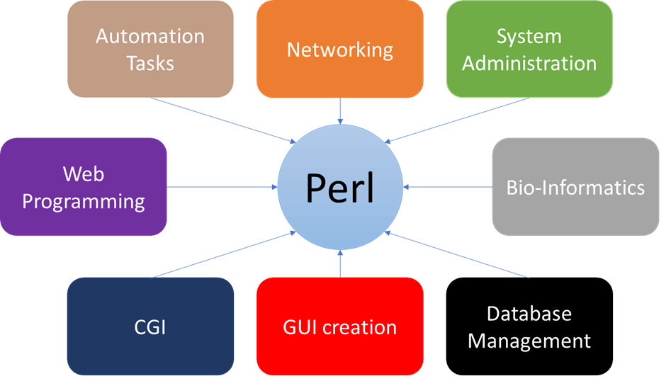 perl dasturlash tili yoxud raku 65e4b76119273