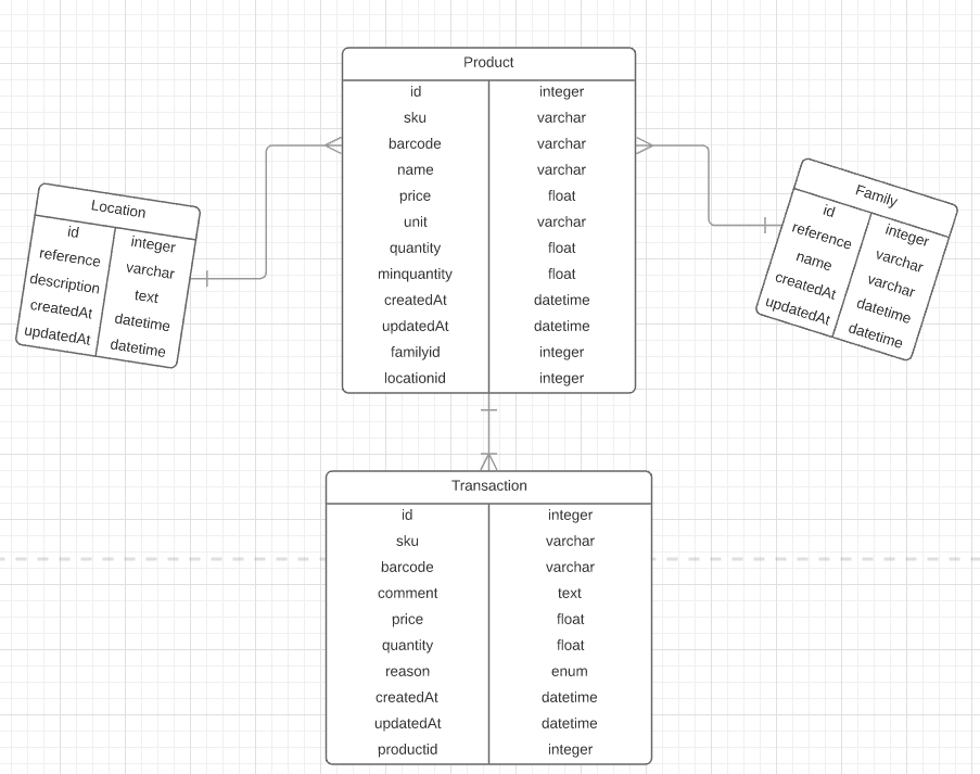 php yordamida sodda restful api yaratish 65e611d772170