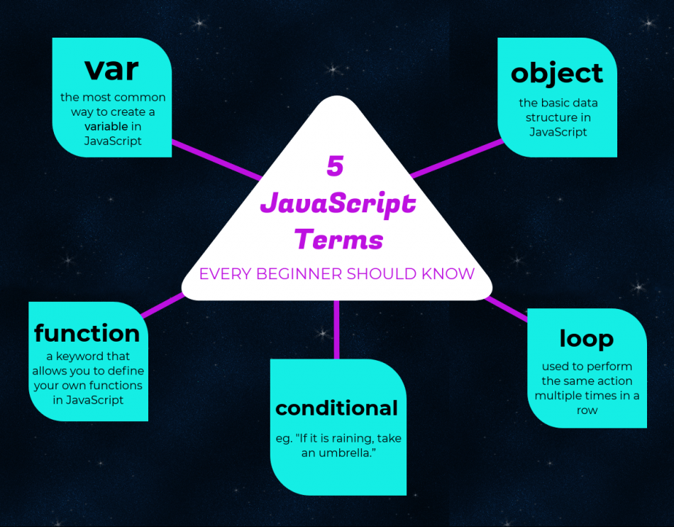 siz bilishingiz muhim bolgan javascript tushunchalar 65e4b5c267e7c