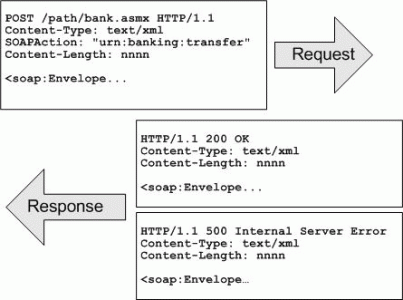 soa service oriented architecture xizmatga asoslangan dasturlash 65e61f63aacfb