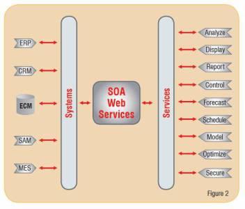 soa service oriented architecture xizmatga asoslangan dasturlash 65e61f647b830