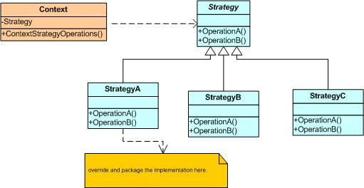 strategy design patterni 65e4b7dccd4f5