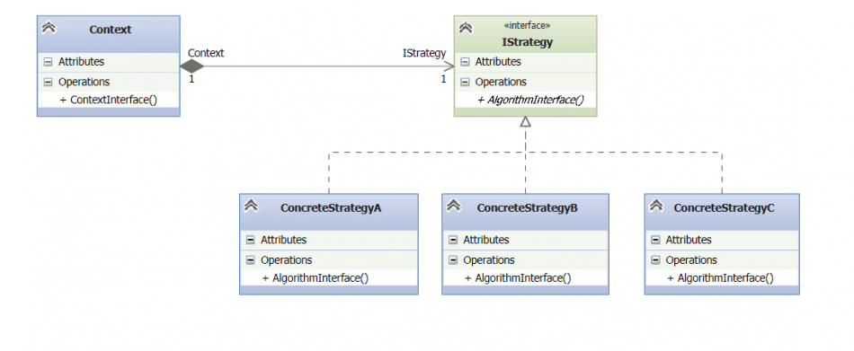 strategy design patterni 65e4b7dd3617b