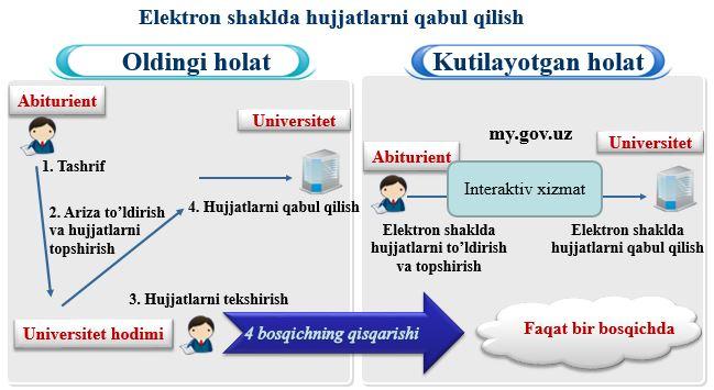 tatuga elektron shaklda hujjat topshirish 65e615984404e