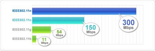 wi fi tushunchasi haqida umumiy malumot 65e6139053eda