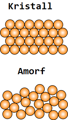 amorf holat 660eee3e810f6