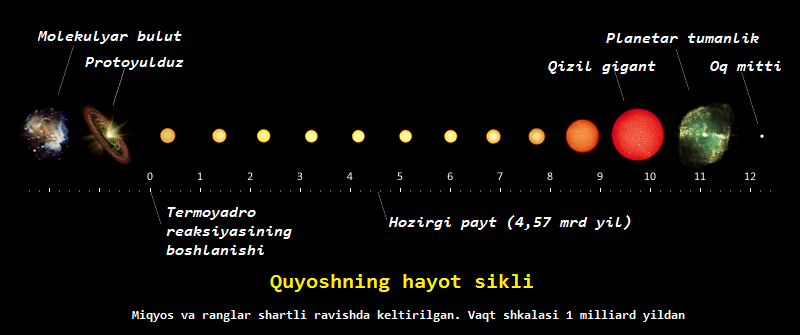 astronomik gid 660ee653cc480