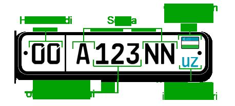 avtomobilga davlat raqami belgilari berilganligi uchun tocabblovlar qanday ocabbzgaradi 660b78fd83686