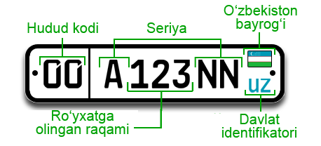 avtomobilga davlat raqami belgilari berilganligi uchun tocabblovlar qanday ocabbzgaradi 660b78fe06bb7