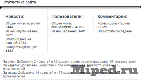 Итоги 2016 года для сайта Итоги 2016 года для сайта