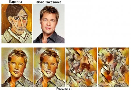 Как заработать на создании портретов Как заработать на создании портретов