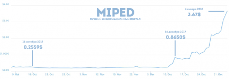 d0bad0b0d0ba d0bad183d0bfd0b8d182d18c d0b2d0b0d0bbd18ed182d183 ripple d0b8 d0bfd0bed187d0b5d0bcd183 d18dd182d0be d0b2d18bd0b3d0bed0b4d0bd 6610f15113566