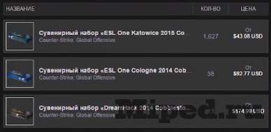 Как максимально выгодно использовать аккаунты с CS:GO