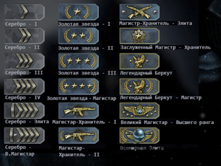 Как максимально выгодно использовать аккаунты с CS:GO