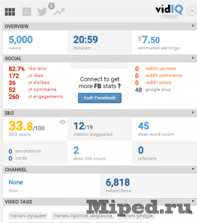 Как оптимизировать свой контент на YouTube с помощью VidIQ