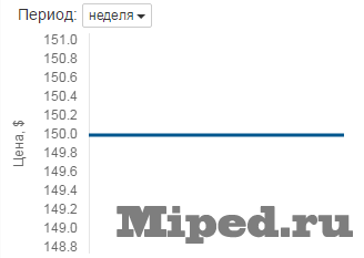 Как отслеживать динамику цен товаров на AliExpress 6 d0bad0b0d0ba d0bed182d181d0bbd0b5d0b6d0b8d0b2d0b0d182d18c d0b4d0b8d0bdd0b0d0bcd0b8d0bad183 d186d0b5d0bd d182d0bed0b2d0b0d180d0bed0b2 6610f99117c62