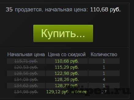 Как получить скидки для торговой площадки Steam