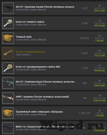 Как получить скидки для торговой площадки Steam