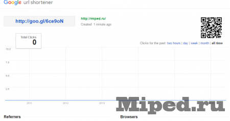 Как получить статистику ссылки goo.gl