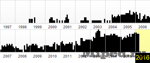 d0bad0b0d0ba d0bfd0bed181d0bcd0bed182d180d0b5d182d18c d0b8d181d182d0bed180d0b8d18e d0bbd18ed0b1d18bd185 d181d0b0d0b9d182d0bed0b2 d0b2 6610f024d8611