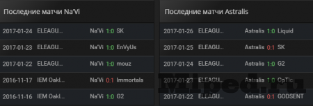 Как правильно анализировать киберспортивные матчи CS:GO