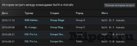 Как правильно анализировать киберспортивные матчи CS:GO