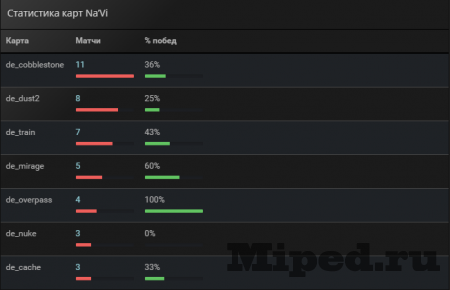 Как правильно анализировать киберспортивные матчи CS:GO