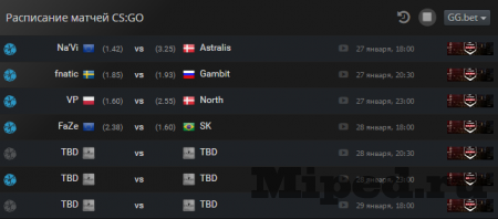 Как правильно анализировать киберспортивные матчи CS:GO