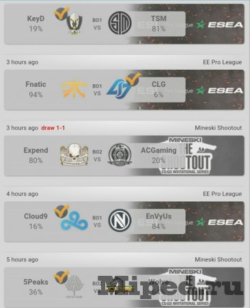 Как правильно анализировать киберспортивные матчи CS:GO