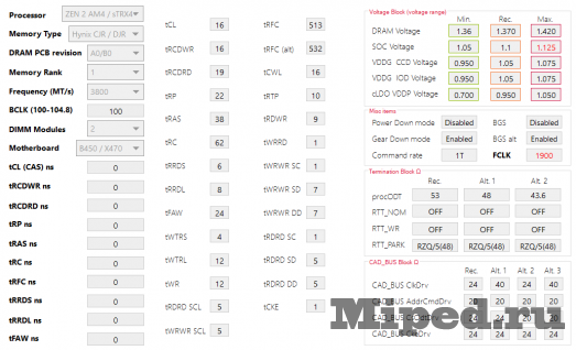 Разгоняем оперативную память для AMD Ryzen 13 d180d0b0d0b7d0b3d0bed0bdd18fd0b5d0bc d0bed0bfd0b5d180d0b0d182d0b8d0b2d0bdd183d18e d0bfd0b0d0bcd18fd182d18c d0b4d0bbd18f amd ryzen 6610cec7291de