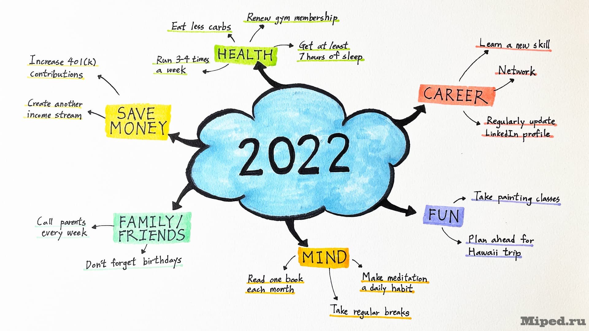 d181d0bed0b7d0b4d0b0d0b5d0bc d0bcd0b0d0b9d0bdd0b4d0bcd18dd0bfd18b d0b4d0bbd18f d0bfd180d0b5d0b7d0b5d0bdd182d0b0d186d0b8d0b9 d0b2 d0be 6610b8ac07cfb