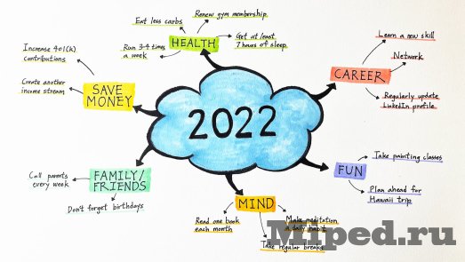 d181d0bed0b7d0b4d0b0d0b5d0bc d0bcd0b0d0b9d0bdd0b4d0bcd18dd0bfd18b d0b4d0bbd18f d0bfd180d0b5d0b7d0b5d0bdd182d0b0d186d0b8d0b9 d0b2 d0be 6610b8ad1d396