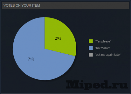 Создания игр для Steam Greenlight и заработок на их продаже Создания игр для Steam Greenlight и заработок на их продаже
