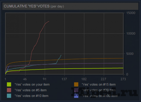 Создания игр для Steam Greenlight и заработок на их продаже Создания игр для Steam Greenlight и заработок на их продаже
