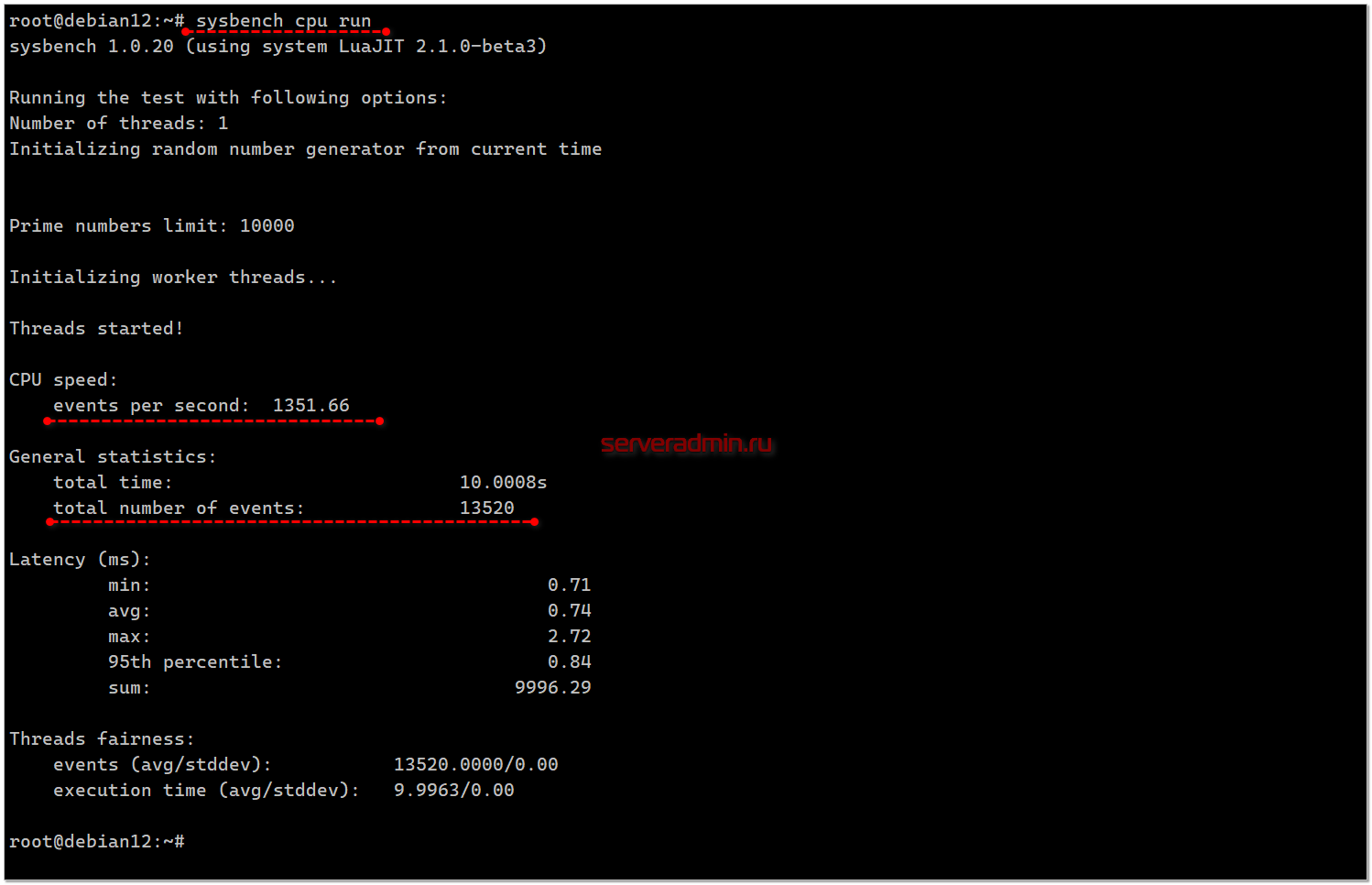 Тест CPU в Linux