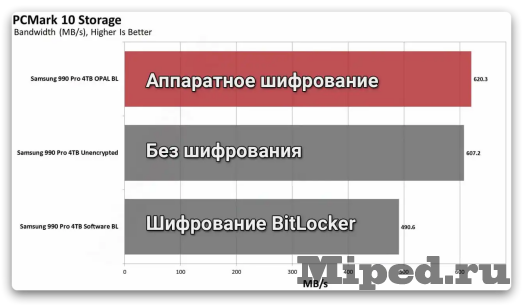 d183d0b1d0b8d180d0b0d0b5d0bc d188d0b8d184d180d0bed0b2d0b0d0bdd0b8d0b5 d0b4d0b8d181d0bad0bed0b2 d0b8 d183d181d0bad0bed180d18fd0b5d0bc win 6610b13ae1af6