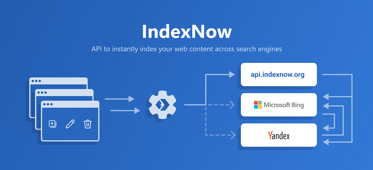 indexnow haqida malumot 66156c20ec2de