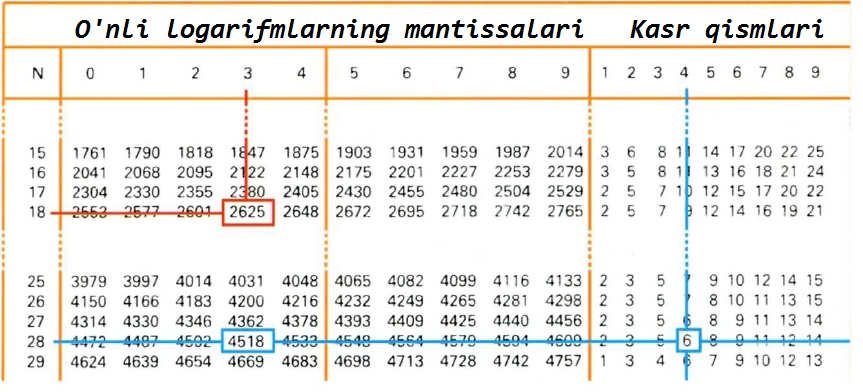 Kalkulyatorlar haqida ikki og‘iz 6 kalkulyatorlar haqida ikki ogiz 660ef1f162ee8