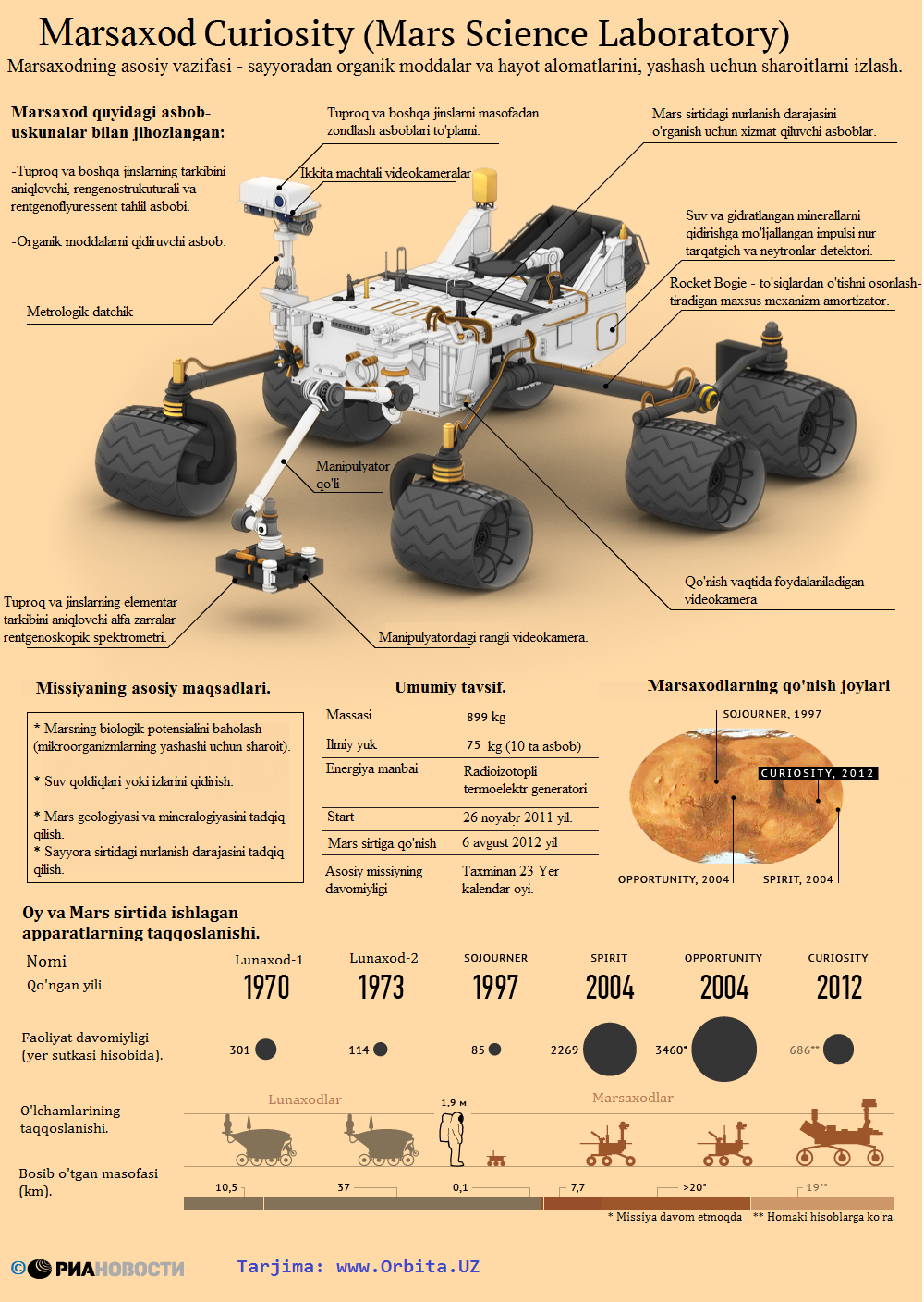 kuryositi marsaxodi infografika 660efea1d04e4