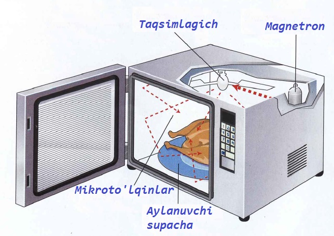 mikrotolqinli pech 660ee571f1f7b