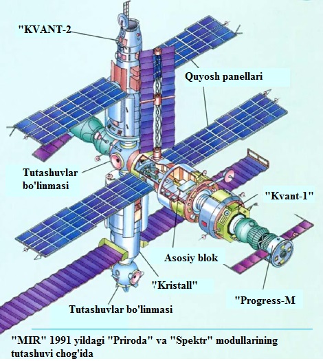 mir orbital stantsiyasi 660f04fbac793