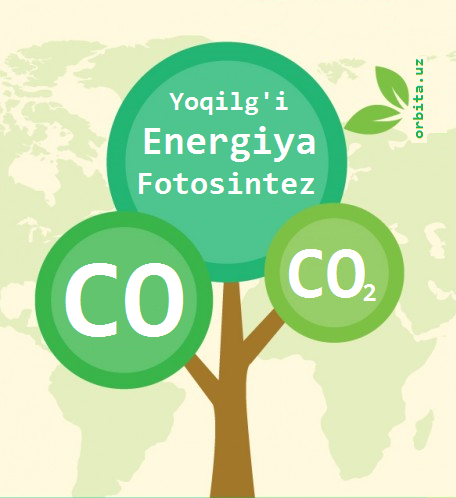 molekulyar yaproq sof energiya manbai bolishi mumkin bolgan molekula sintez qilindi 660ee827bb2a0