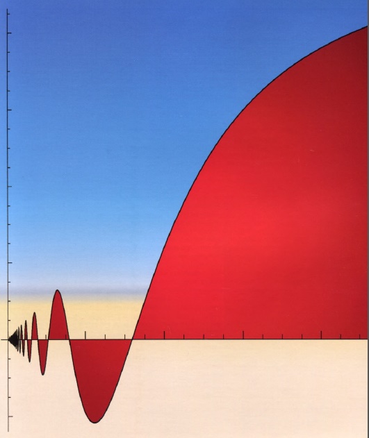 neyl yarim kubik parabolasining yoy uzunligi 660eec94f3acb